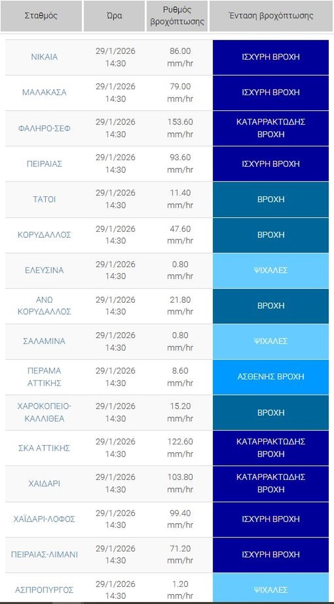 Αρχισαν οι καταιγίδες στην Αττική, χάος στον Κηφισό - Πού θα χτυπήσει η κακοκαιρία Kristin τις επόμενες ώρες