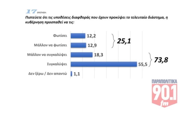 ΠΑΡΑΠΟΛΙΤΙΚΑ 4