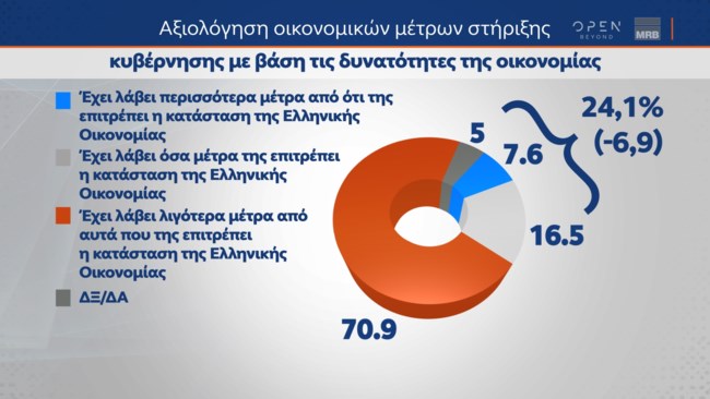 Δημοσκόπηση MRB