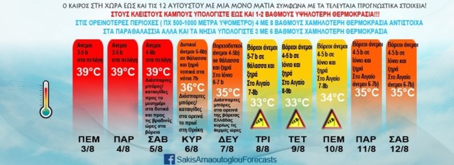 ΚΑΙΡΟΣ ΑΡΝΑΟΥΤΟΓΛΟΥ
