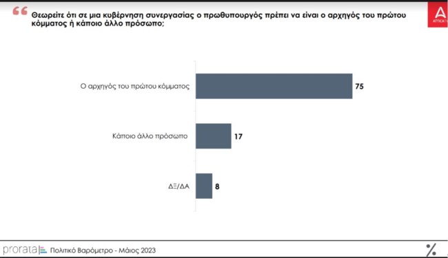 dhmoskophsh