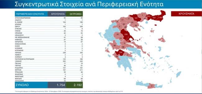 Στο κόκκινο η ευλογιά των αιγοπροβάτων: Εχουν θανατωθεί 423.125 ζώα - 52 κρούσματα σε μια εβδομάδα