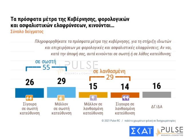 φοροαπαλλαγες