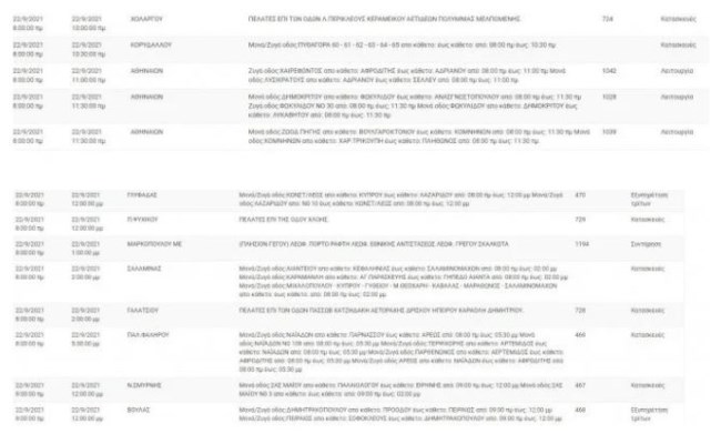 ΔΕΔΔΗΕ: Σε ποιες περιοχές της Αττικής θα σημειωθούν σήμερα διακοπές ρεύματος