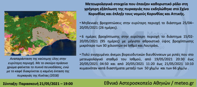 meteo