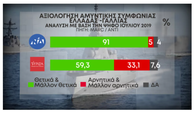Δημοσκόπηση