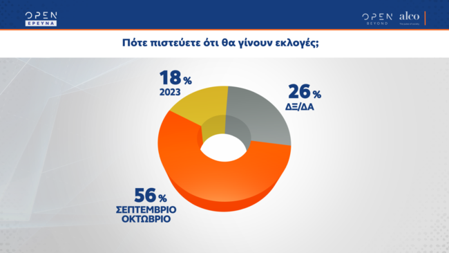 Δημοσκόπηση ALCO
