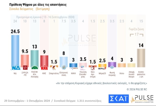 pulse