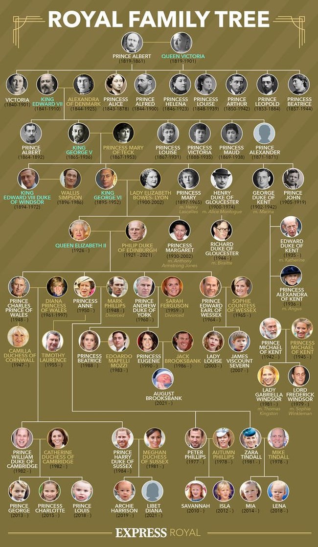royal family