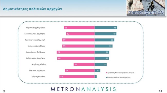 δημοτικοτητες