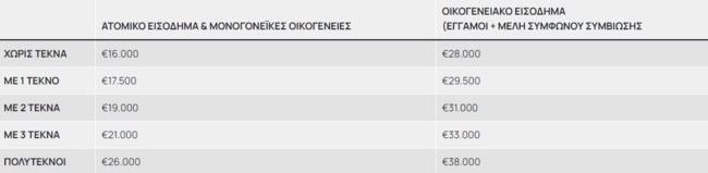 τουρισμοςγιαολους