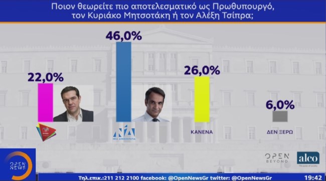 δημο