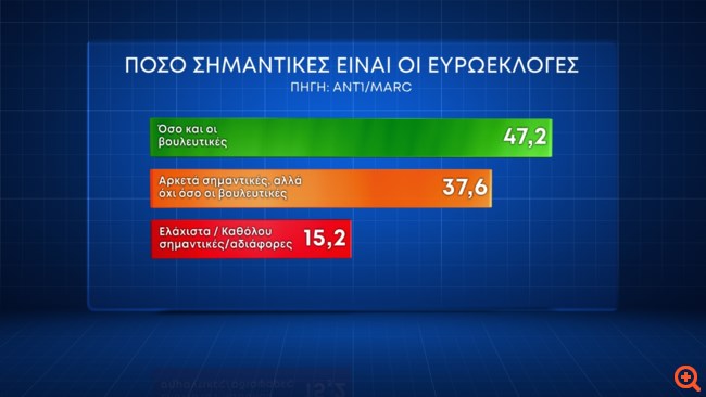 Δημοσκόπηση Marc