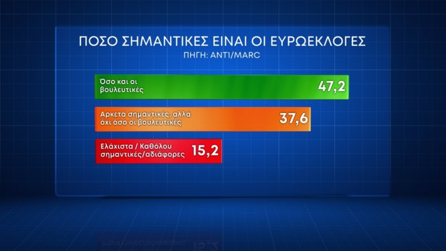Δημοσκόπηση Marc