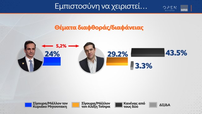 Δημοσκόπηση MRB