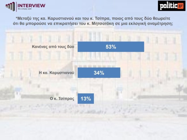 ΔΗΜΟΣΚΟΠΗΣΗ INTERVIEW