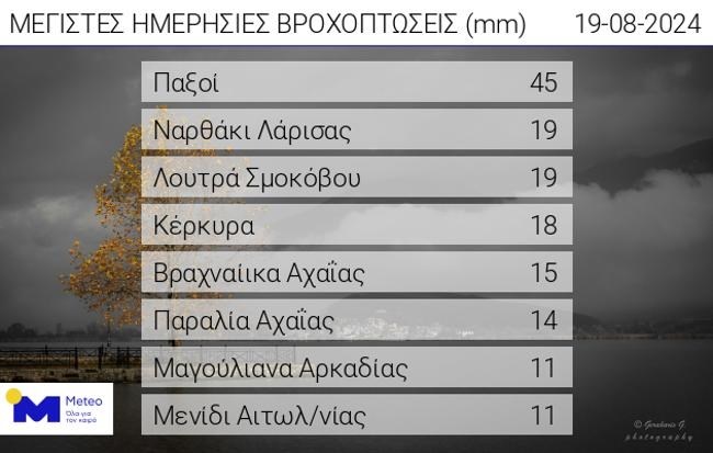ΒΡΟΧΕΣ