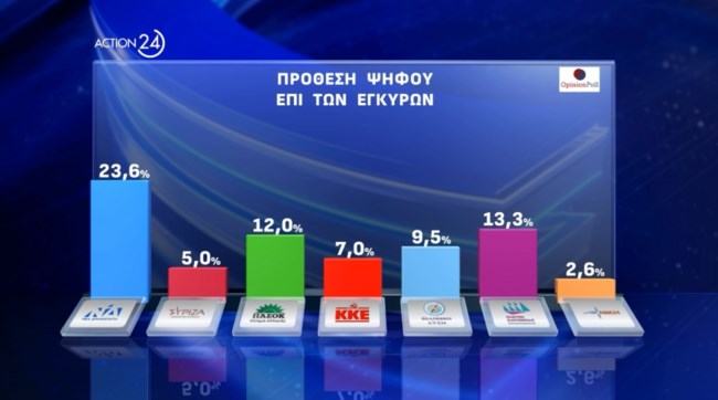 Δημοσκόπηση Opinion Poll