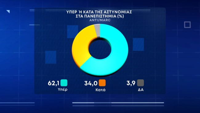 Δημοσκόπηση Marc