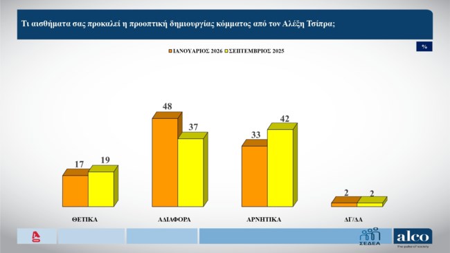 ΔΗΜΟΣΚΟΠΗΣΗ ALCO 2/2/2026