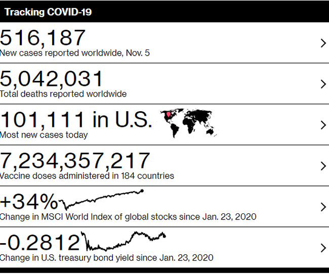 bloomberg