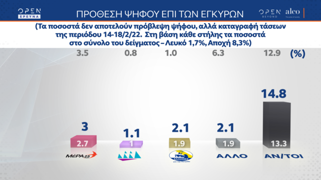 Πρόθεση ψήφου