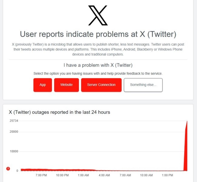 Παγκόσμιο μπλακ άουτ στην πλατφόρμα "X": Χιλιάδες αναφορές για προβλήματα