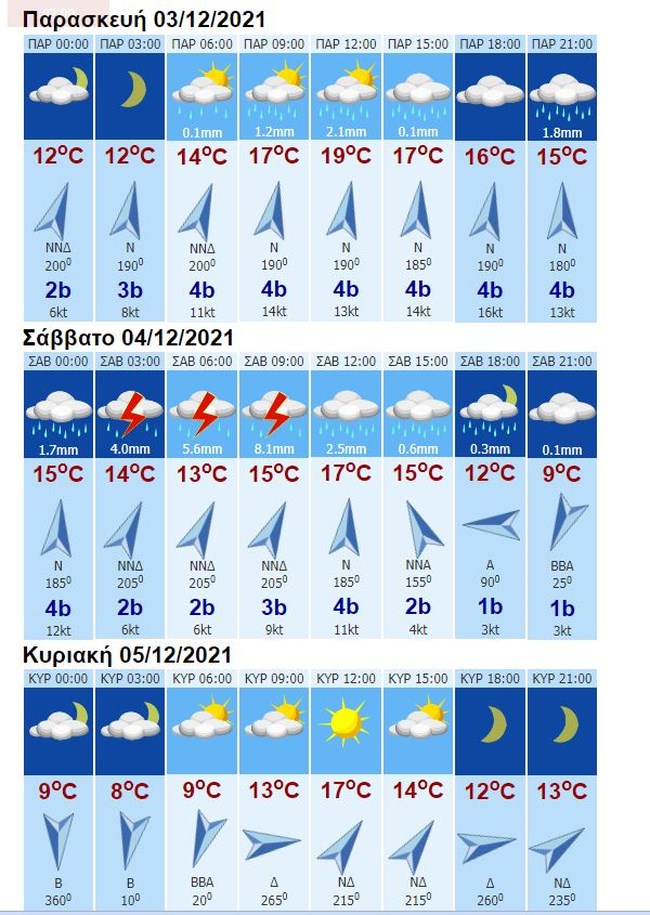 ΧΑΡΤΗΣ ΠΡΟΓΝΩΣΗ ΠΟΛΕΩΝ ΚΑΙΡΟΣ.