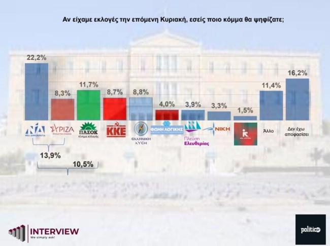 ΔΗΜΟΣΚΟΠΗΣΗ POLITIC.GR
