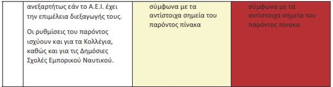 Πίνακας4