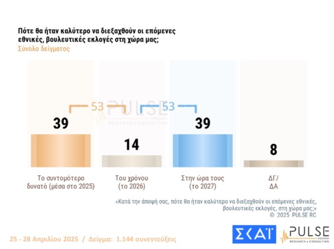 Δημοσκόπηση Pulse
