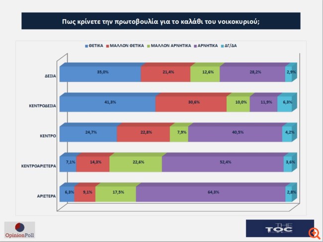 κεντρο