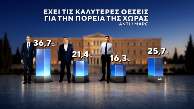 δημοσκοπηση marc