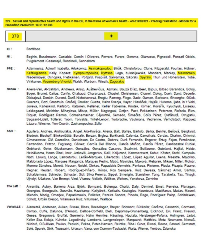 ΝΔ: Fake news ότι οι ευρωβουλευτές μας καταψήφισαν το δικαίωμα των γυναικών στην άμβλωση