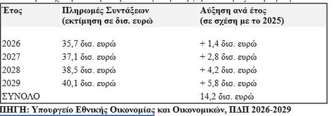 πινακας προσληψεις δυο