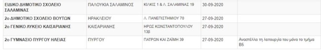 Πίνακας κλειστά σχολεία Παρασκευή 6