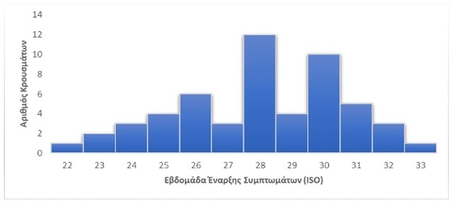 γραφημα