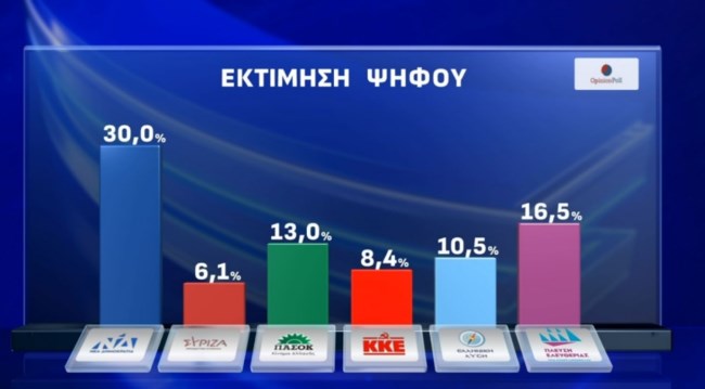 Δημοσκόπηση Opinion Poll