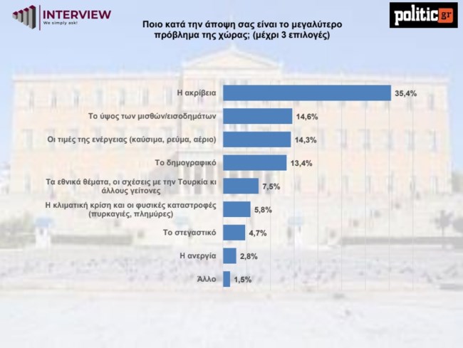 ΔΗΜΟΣΚΟΠΗΣΗ INTERVIEW
