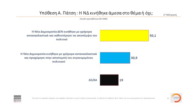 Δημοσκόπηση MRB