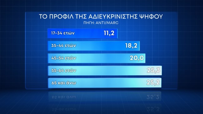 Δημοσκόπηση Marc