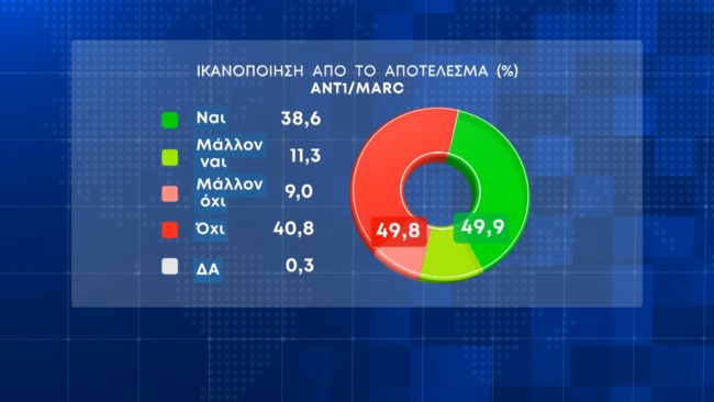 Δημοσκόπηση Marc