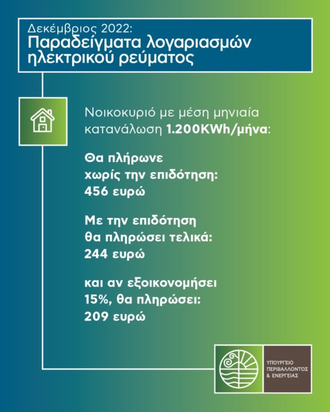 παραδείγματα λογαριασμών