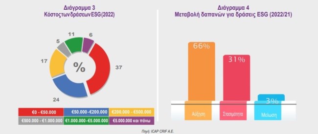 ESG ΕΡΕΥΝΑ