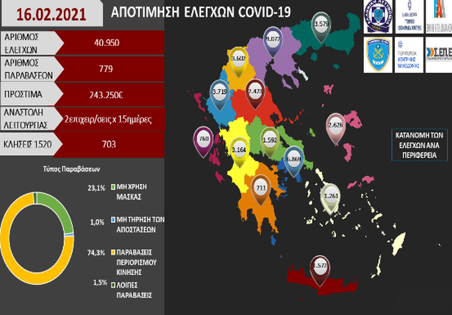 Χαρτης