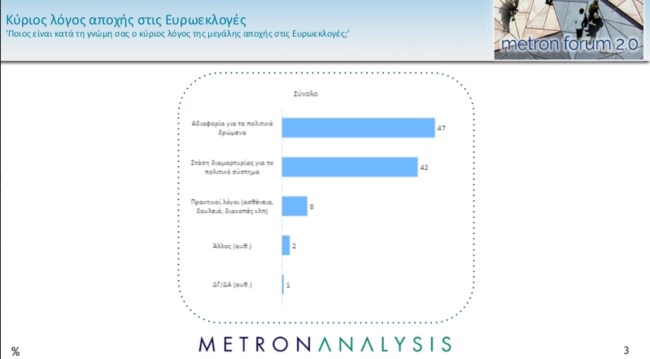 Δημοσκόπηση Metron Analysis