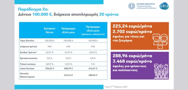 Σπίτι μου