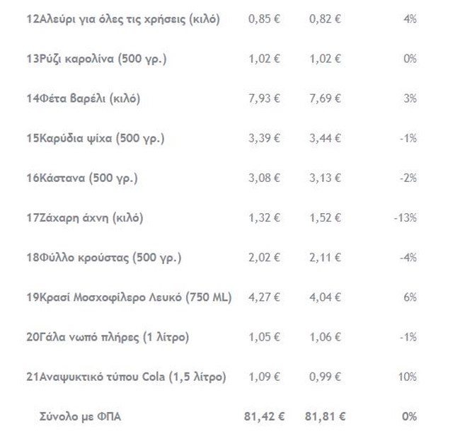 ιελκα