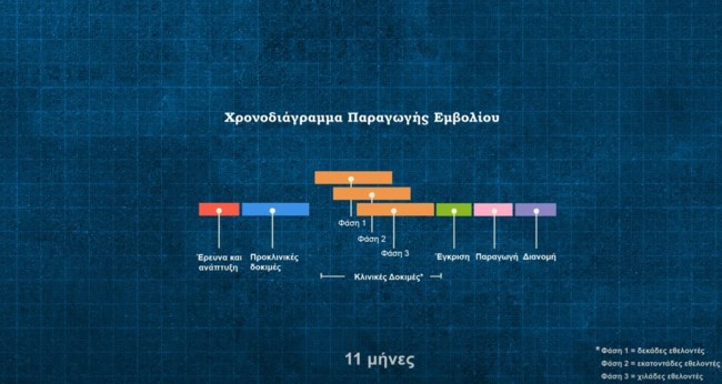 εμβολ