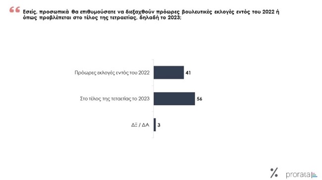 προρατα